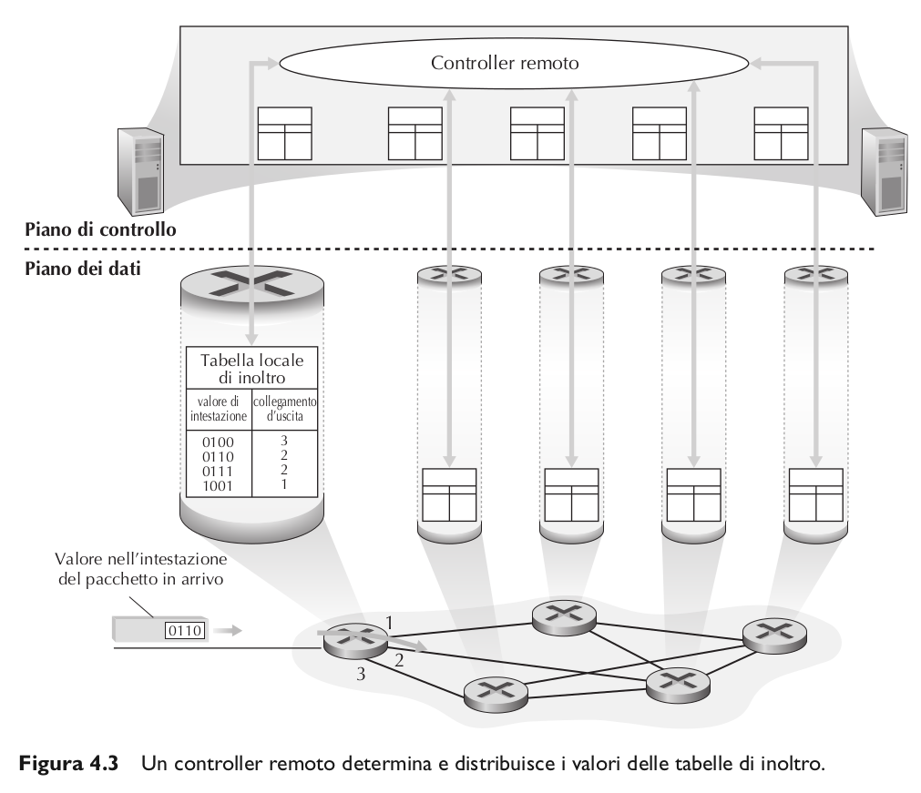 image/universita/ex-notion/Data Plane/Untitled